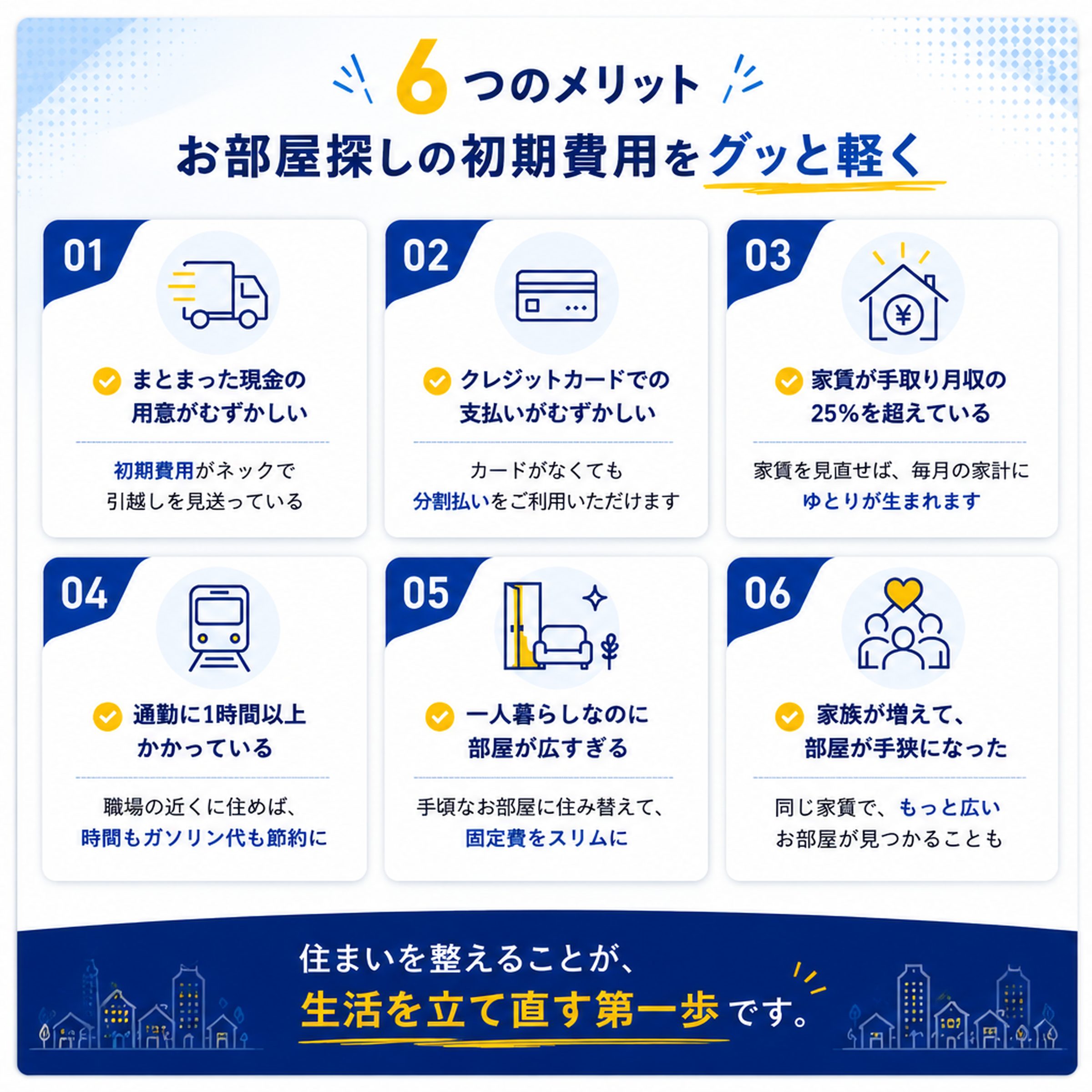 6つのメリット：お部屋探しの初期費用をグッと軽く。01 まとまった現金の用意がむずかしい（初期費用がネックで引越しを見送っている）、02 クレジットカードでの支払いがむずかしい（カードがなくても分割払いをご利用いただけます）、03 家賃が手取り月収の25％を超えている（家賃を見直せば、毎月の家計にゆとりが生まれます）、04 通勤に1時間以上かかっている（職場の近くに住めば、時間もガソリン代も節約に）、05 一人暮らしなのに部屋が広すぎる（手頃なお部屋に住み替えて、固定費をスリムに）、06 家族が増えて、部屋が手狭になった（同じ家賃で、もっと広いお部屋が見つかることも）。住まいを整えることが、生活を立て直す第一歩です。